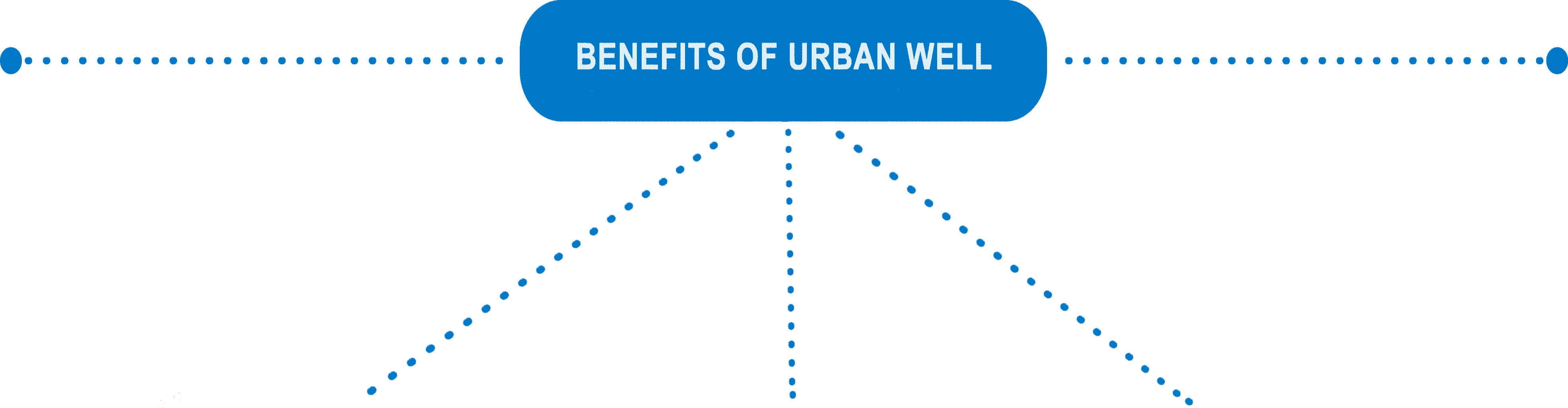 Benefits of Urban Well Drinking Fountains